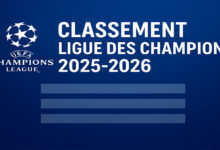 Classement Ligue des Champions 2025-2026