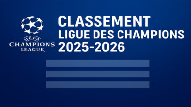 Classement Ligue des Champions 2025-2026